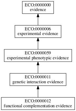 ECO:0000012