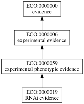 ECO:0000019