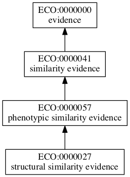 ECO:0000027