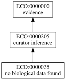 ECO:0000035