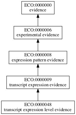 ECO:0000048
