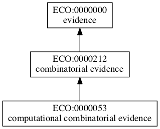 ECO:0000053