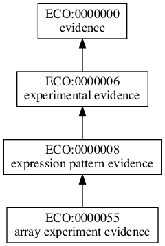 ECO:0000055