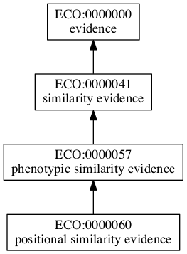 ECO:0000060