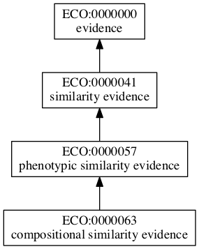 ECO:0000063