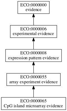 ECO:0000065
