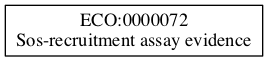 ECO:0000072