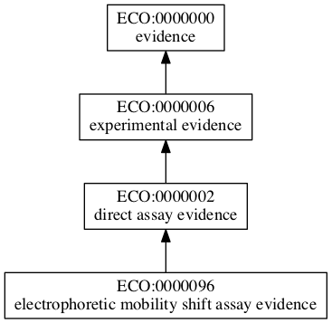 ECO:0000096