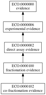 ECO:0000102