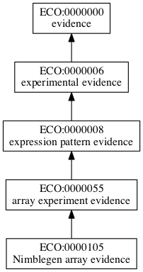 ECO:0000105