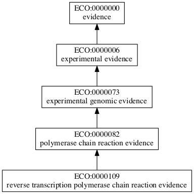 ECO:0000109