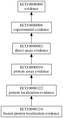 ECO:0000124