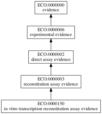 ECO:0000150