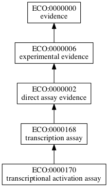 ECO:0000170