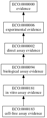 ECO:0000183