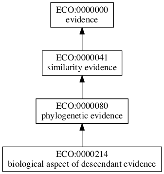 ECO:0000214