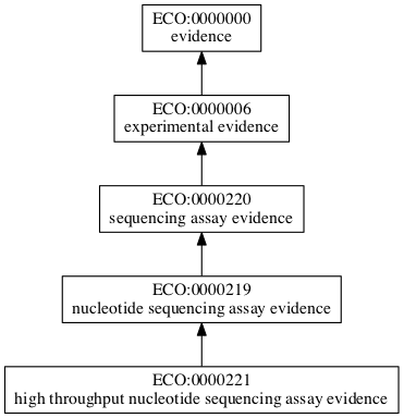 ECO:0000221
