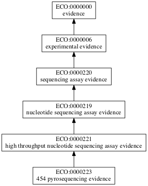 ECO:0000223