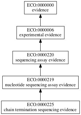 ECO:0000225