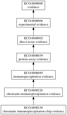ECO:0000230