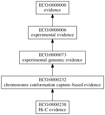 ECO:0000238