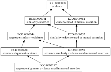 ECO:0000247