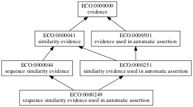 ECO:0000249