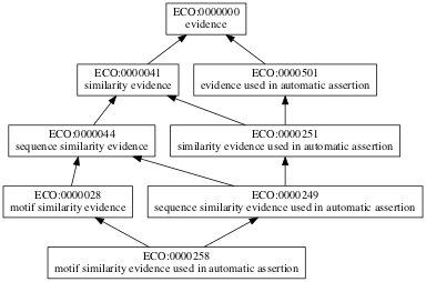 ECO:0000258