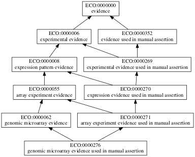 ECO:0000276