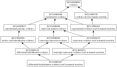 ECO:0000287