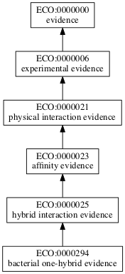 ECO:0000294