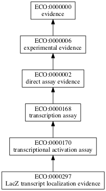 ECO:0000297