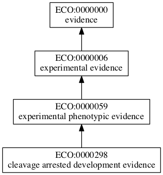 ECO:0000298