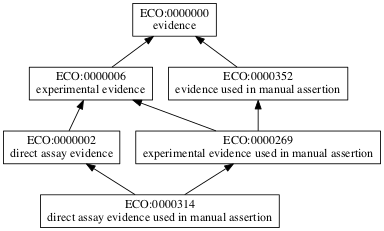 ECO:0000314