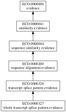 ECO:0000327