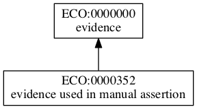 ECO:0000352