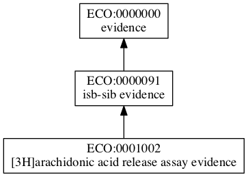 ECO:0001002