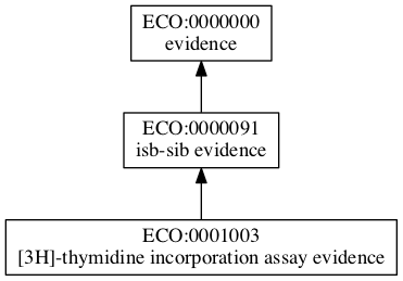 ECO:0001003