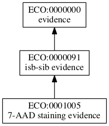 ECO:0001005