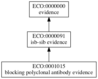 ECO:0001015