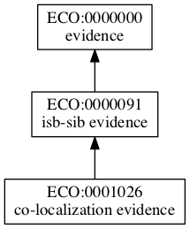 ECO:0001026