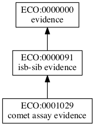 ECO:0001029
