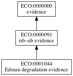 ECO:0001044