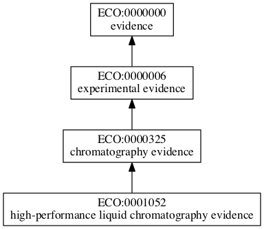 ECO:0001052