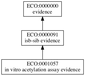 ECO:0001057