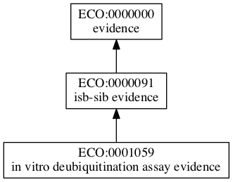 ECO:0001059