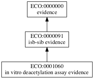 ECO:0001060