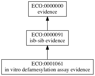ECO:0001061