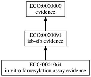 ECO:0001064