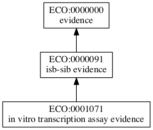 ECO:0001071